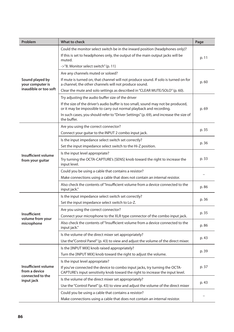Roland OCTA-CAPTURE - High-Speed USB Audio Interface User Manual | Page 86 / 100