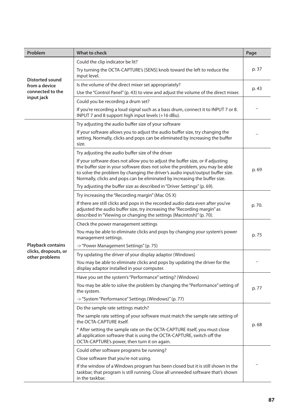 Roland OCTA-CAPTURE - High-Speed USB Audio Interface User Manual | Page 87 / 100