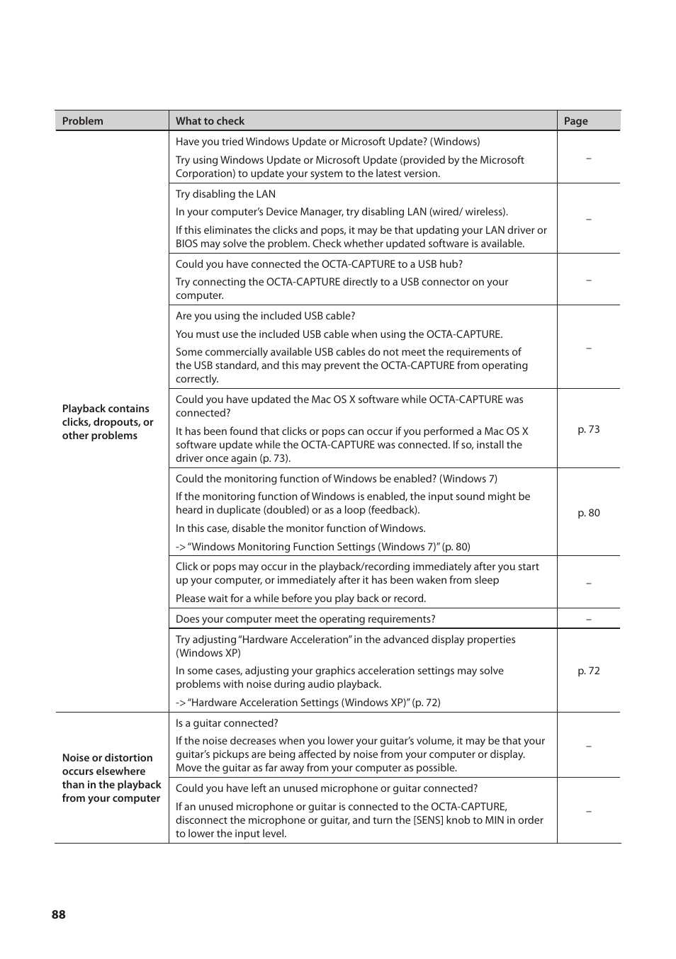 Roland OCTA-CAPTURE - High-Speed USB Audio Interface User Manual | Page 88 / 100
