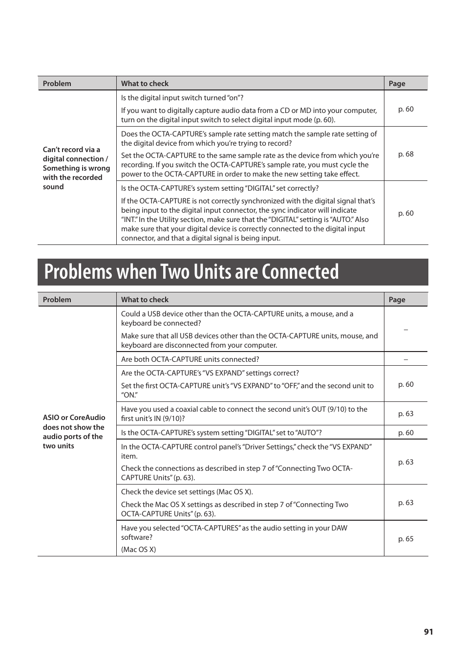 Problems when two units are connected | Roland OCTA-CAPTURE - High-Speed USB Audio Interface User Manual | Page 91 / 100