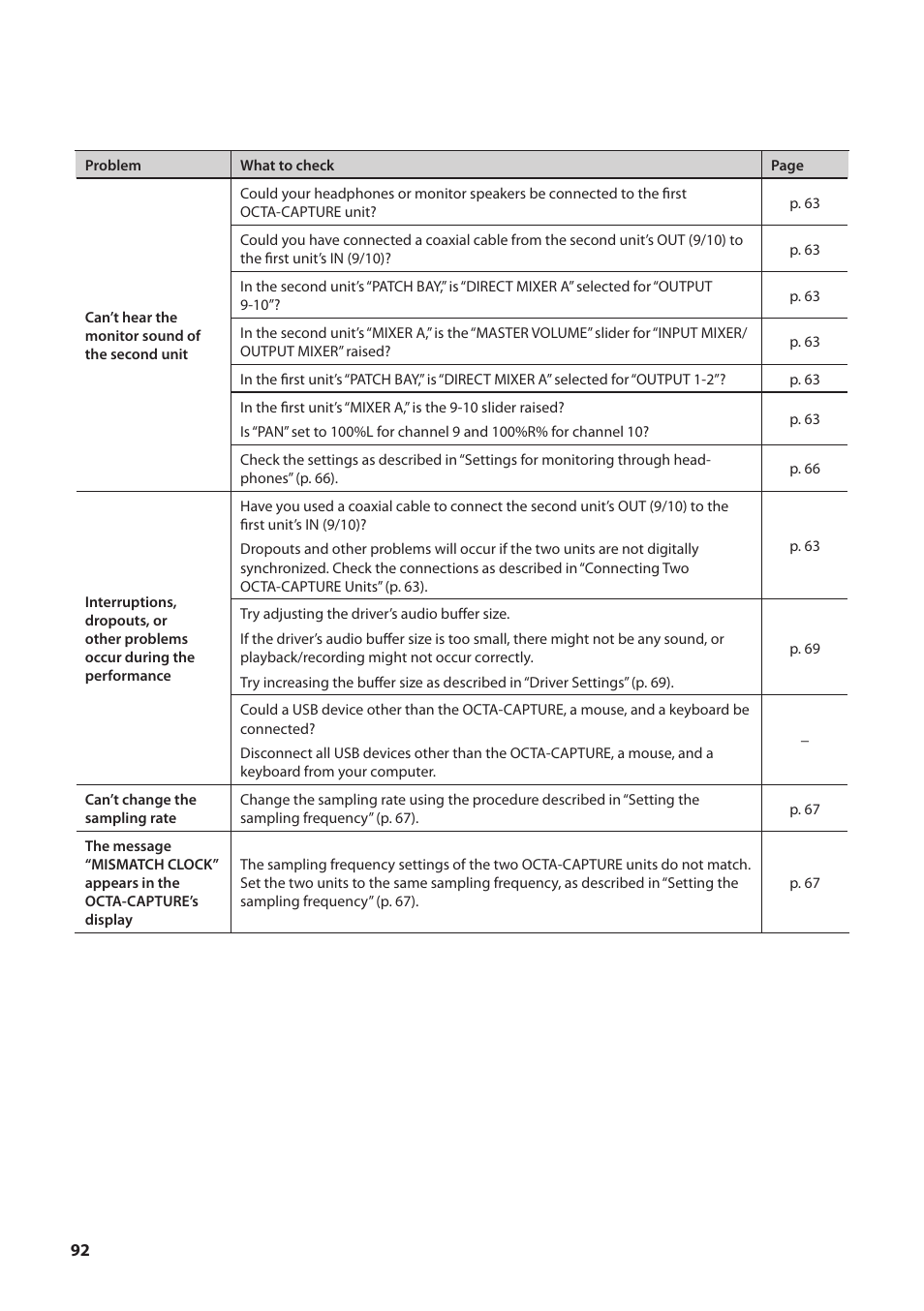 Roland OCTA-CAPTURE - High-Speed USB Audio Interface User Manual | Page 92 / 100