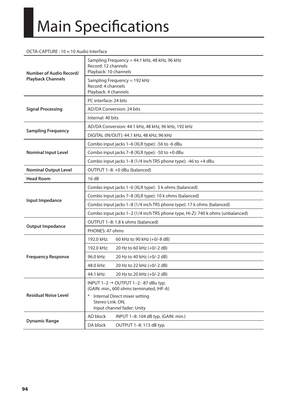 Main specifications | Roland OCTA-CAPTURE - High-Speed USB Audio Interface User Manual | Page 94 / 100