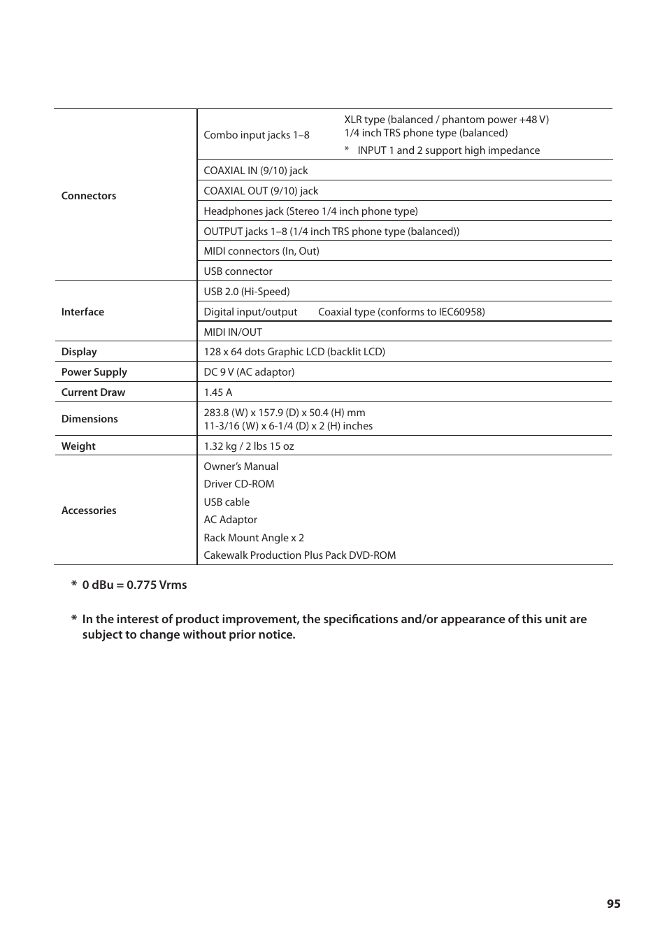 Roland OCTA-CAPTURE - High-Speed USB Audio Interface User Manual | Page 95 / 100