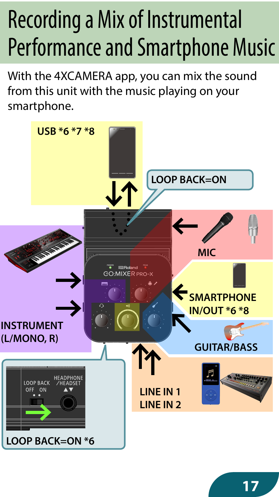 Roland GO:MIXER PRO-X Audio Mixer for Smartphones User Manual | Page 17 / 24