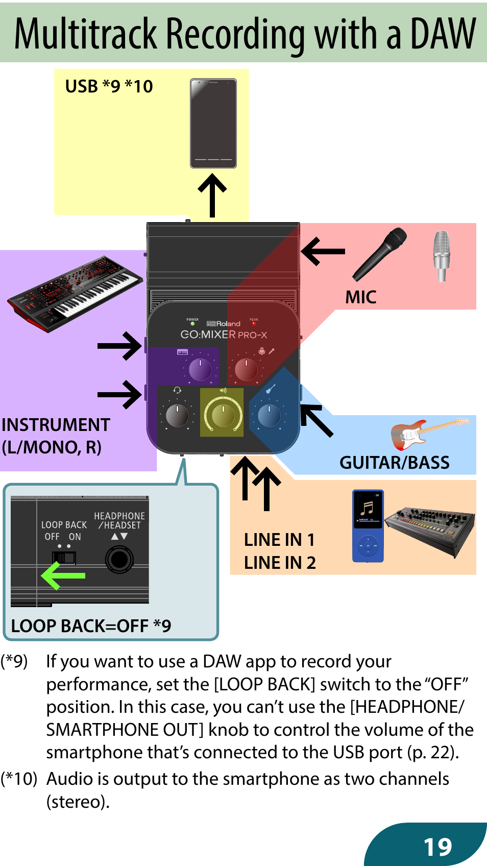 Multitrack recording with a daw | Roland GO:MIXER PRO-X Audio Mixer for Smartphones User Manual | Page 19 / 24