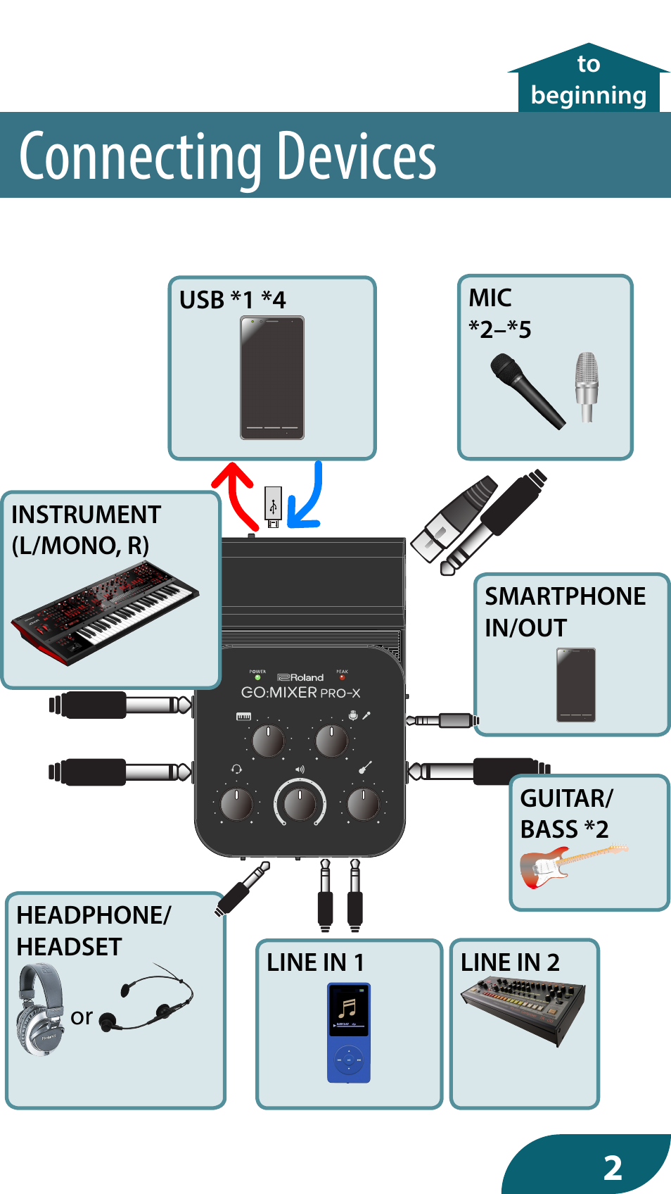 Connecting devices | Roland GO:MIXER PRO-X Audio Mixer for Smartphones User Manual | Page 2 / 24