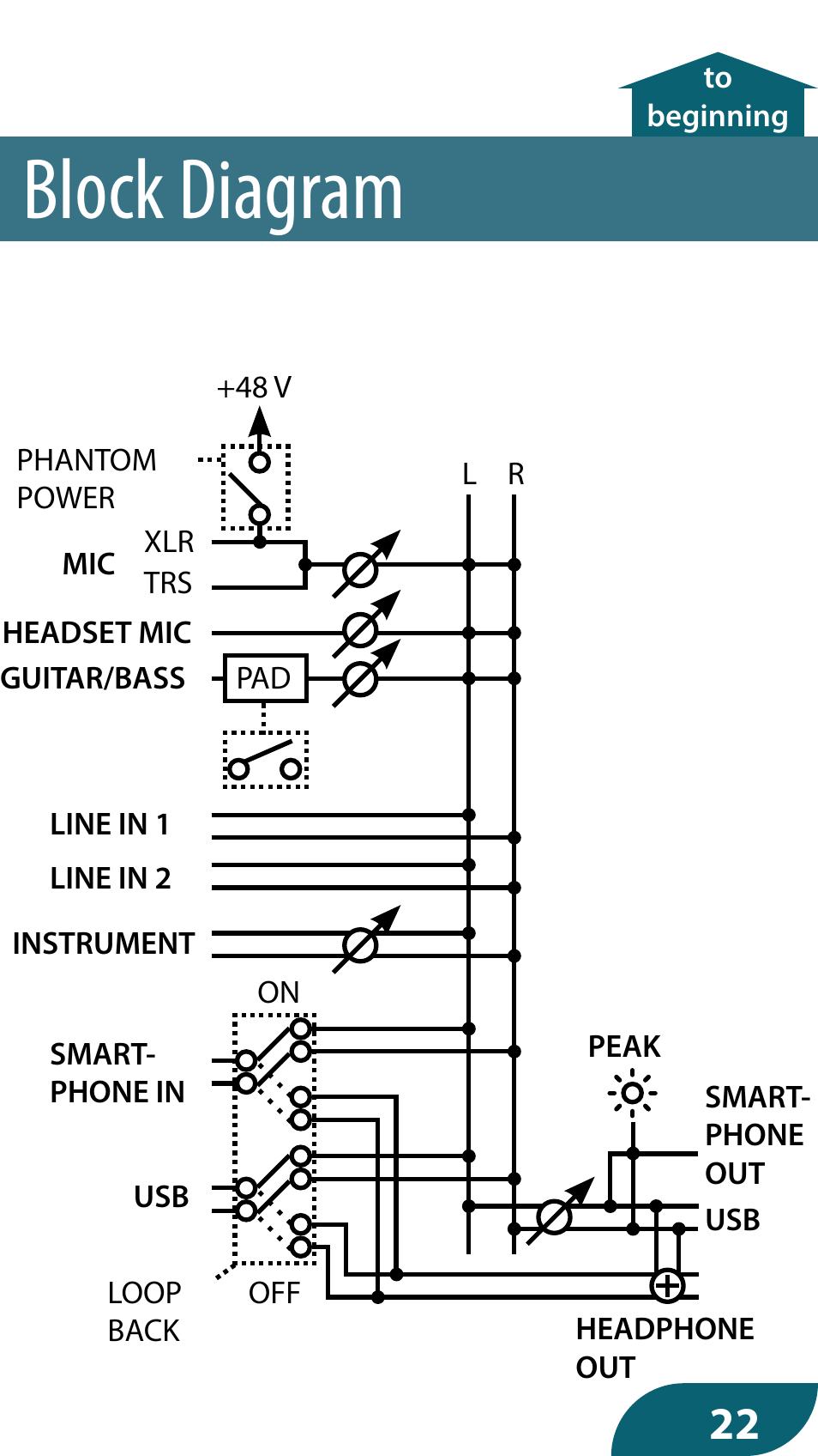 Block diagram | Roland GO:MIXER PRO-X Audio Mixer for Smartphones User Manual | Page 22 / 24