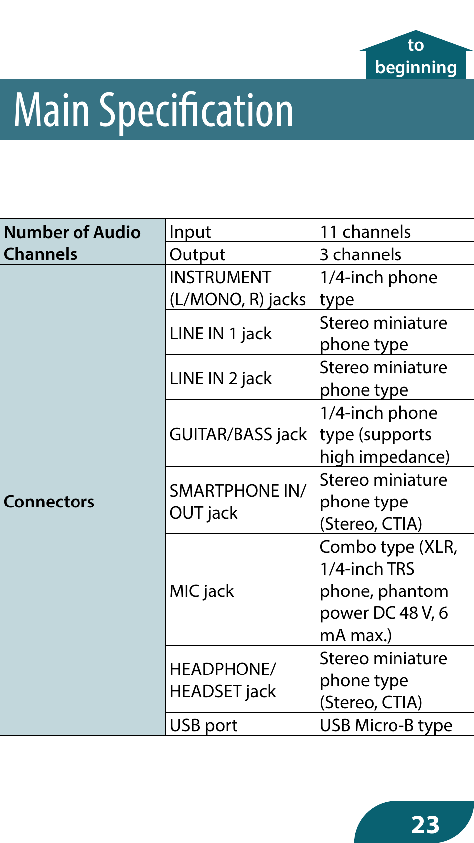 Main specification | Roland GO:MIXER PRO-X Audio Mixer for Smartphones User Manual | Page 23 / 24