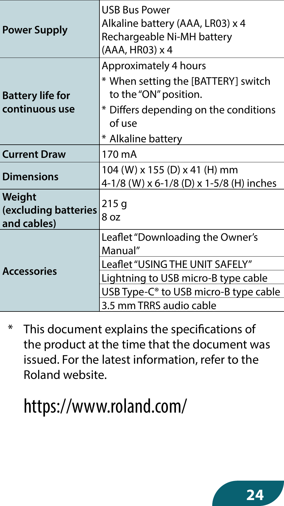 Roland GO:MIXER PRO-X Audio Mixer for Smartphones User Manual | Page 24 / 24