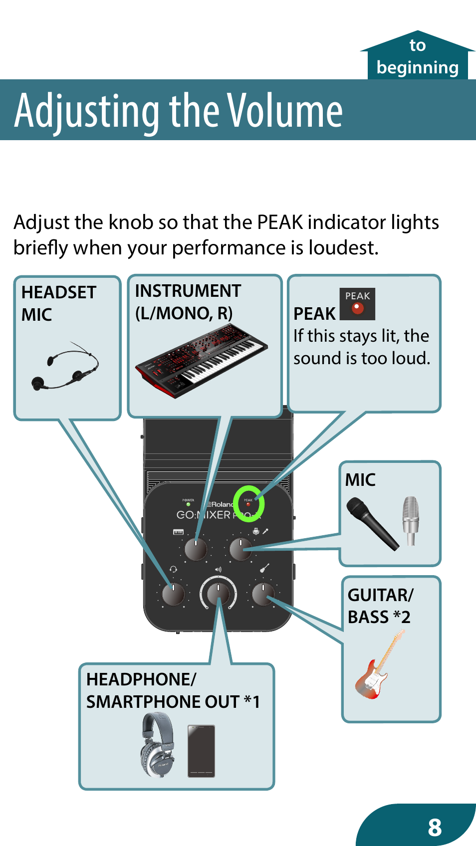 Adjusting the volume | Roland GO:MIXER PRO-X Audio Mixer for Smartphones User Manual | Page 8 / 24