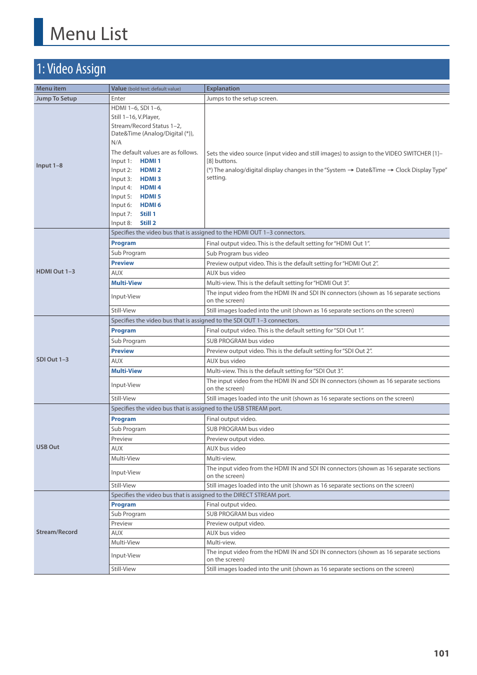 Menu list, Video assign | Roland VR-120HD Direct Streaming AV Mixer User Manual | Page 101 / 161