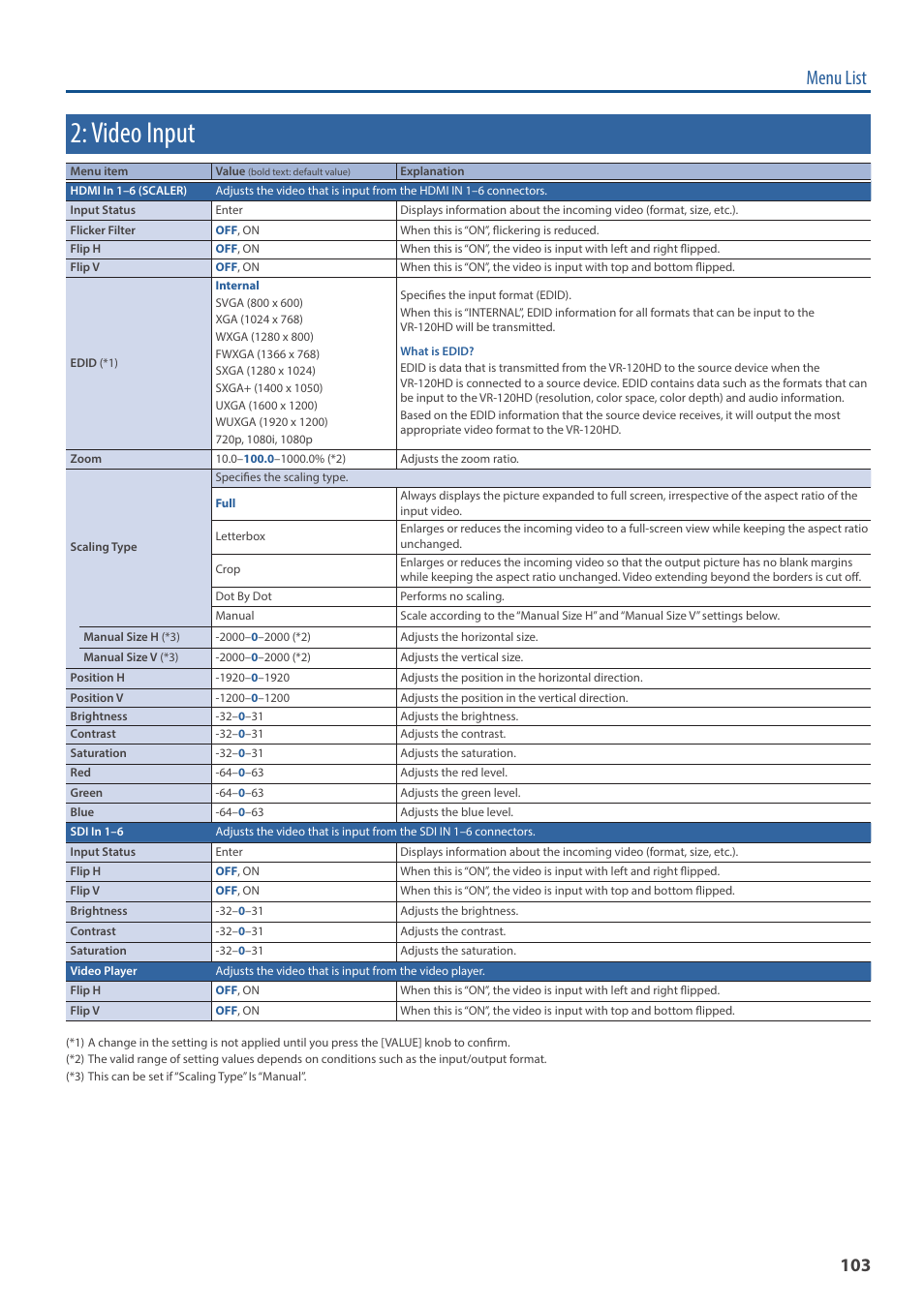 Video input, Menu list | Roland VR-120HD Direct Streaming AV Mixer User Manual | Page 103 / 161