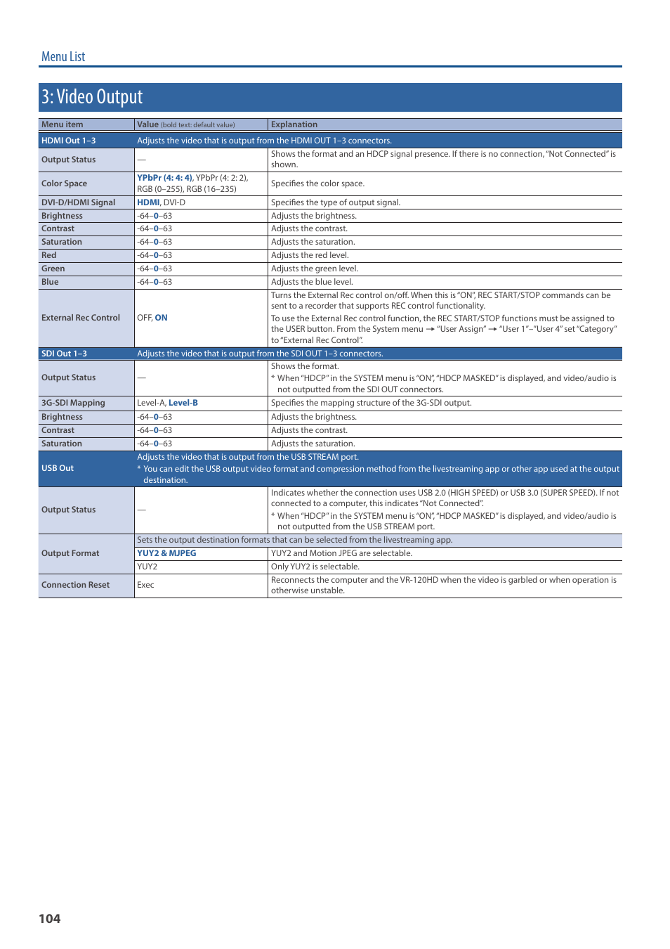 Video output, Menu list | Roland VR-120HD Direct Streaming AV Mixer User Manual | Page 104 / 161