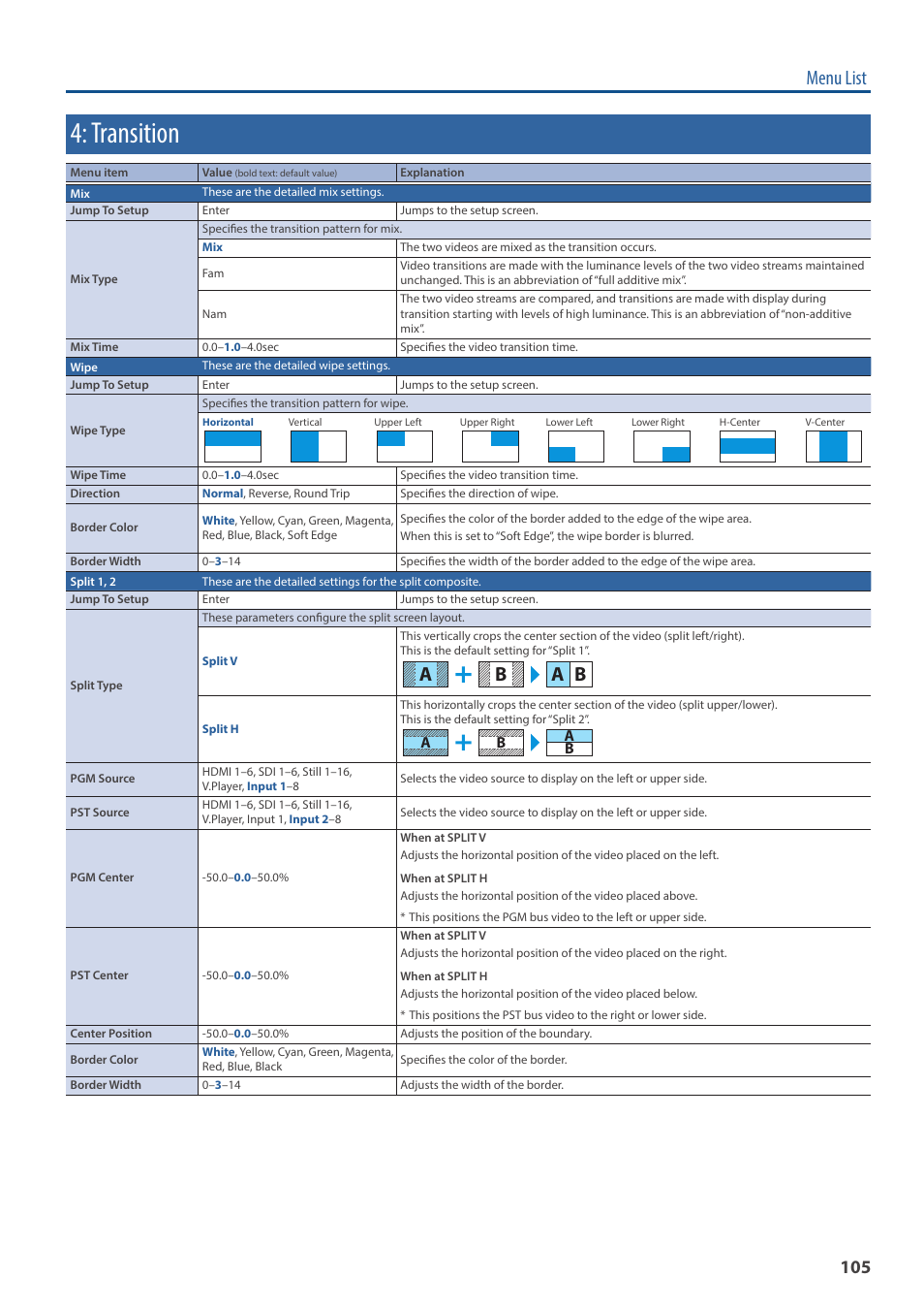 Transition, O “4: transition” (p. 105), Menu list | A b a b | Roland VR-120HD Direct Streaming AV Mixer User Manual | Page 105 / 161