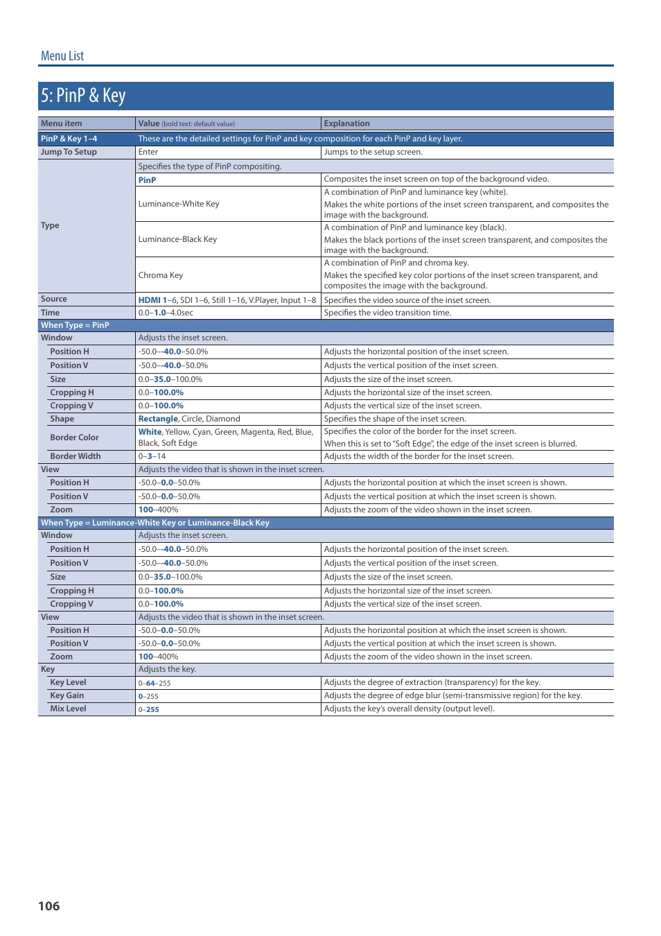 Pinp & key, Menu list | Roland VR-120HD Direct Streaming AV Mixer User Manual | Page 106 / 161