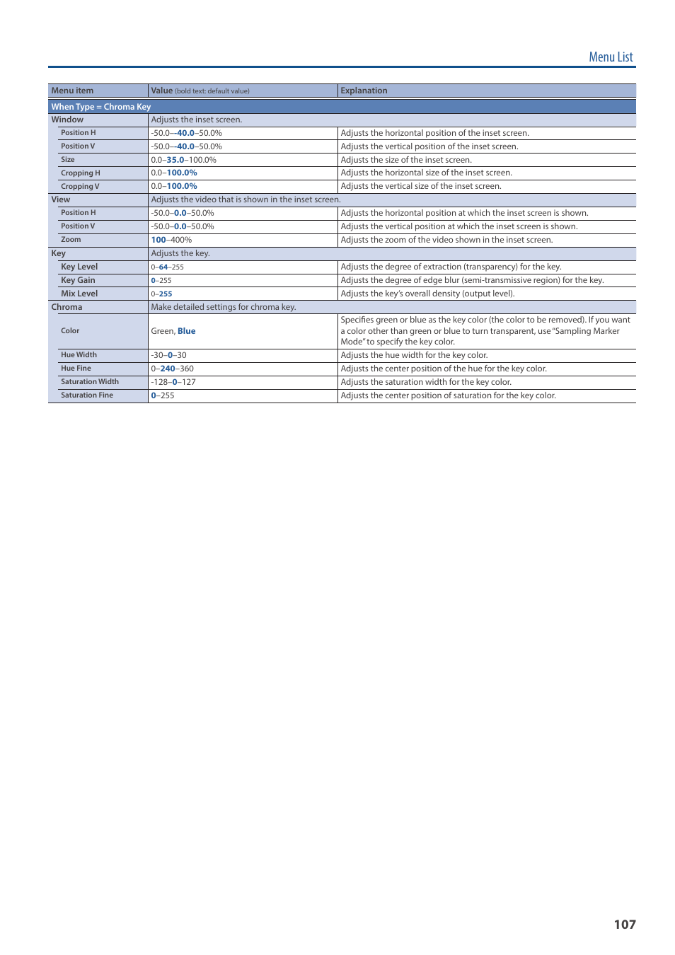 Menu list | Roland VR-120HD Direct Streaming AV Mixer User Manual | Page 107 / 161