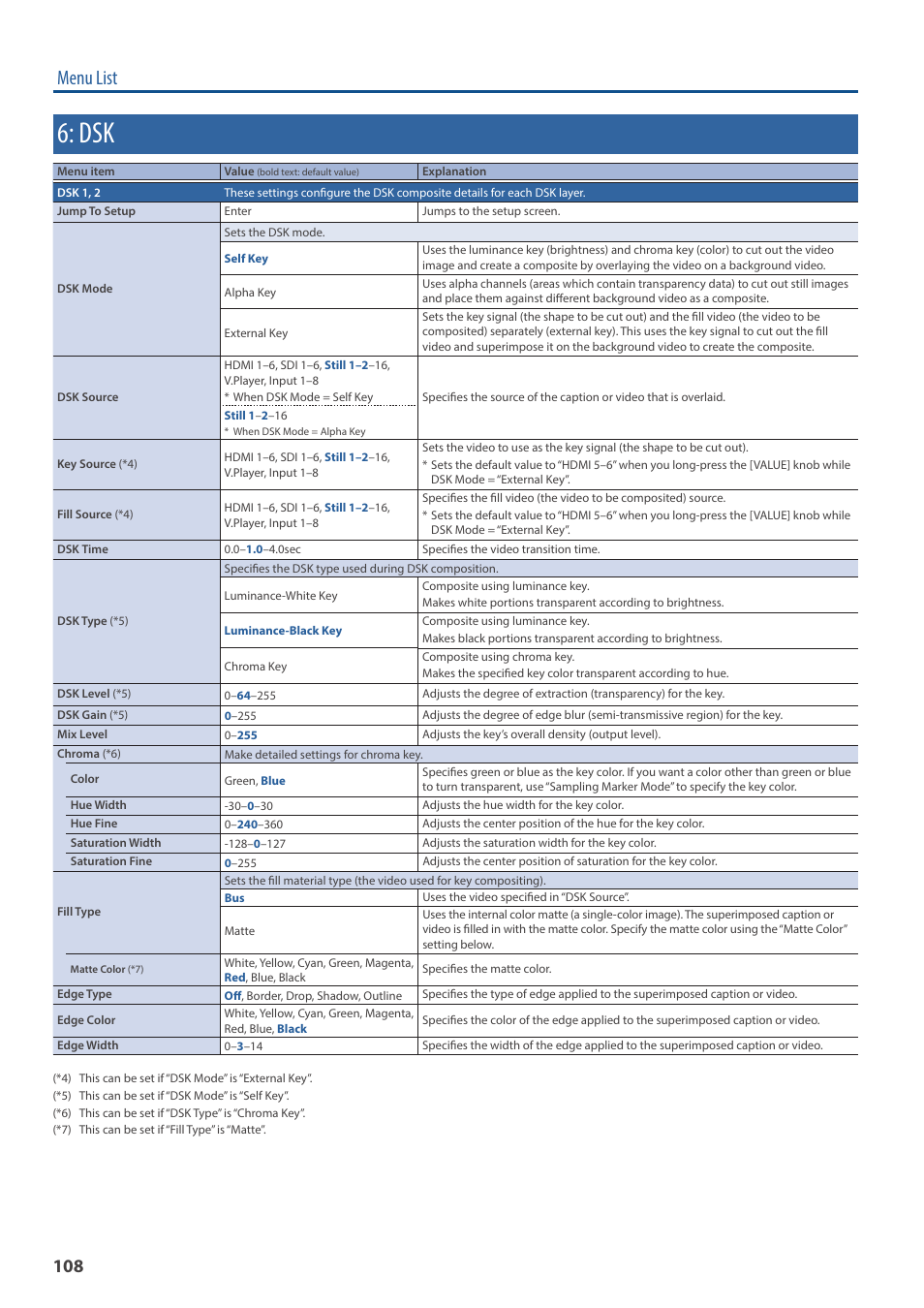 Menu list | Roland VR-120HD Direct Streaming AV Mixer User Manual | Page 108 / 161