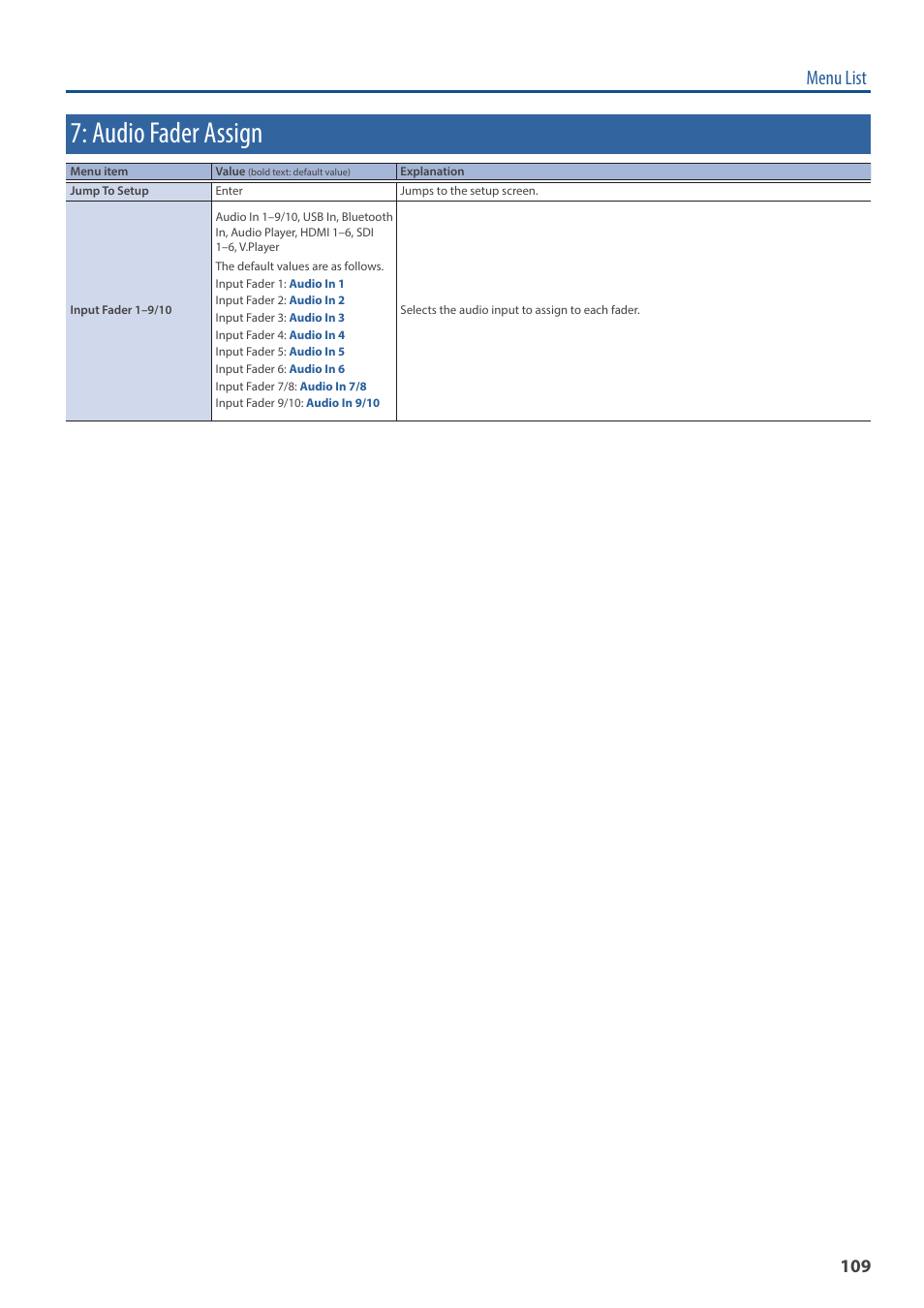 Audio fader assign, Menu list | Roland VR-120HD Direct Streaming AV Mixer User Manual | Page 109 / 161