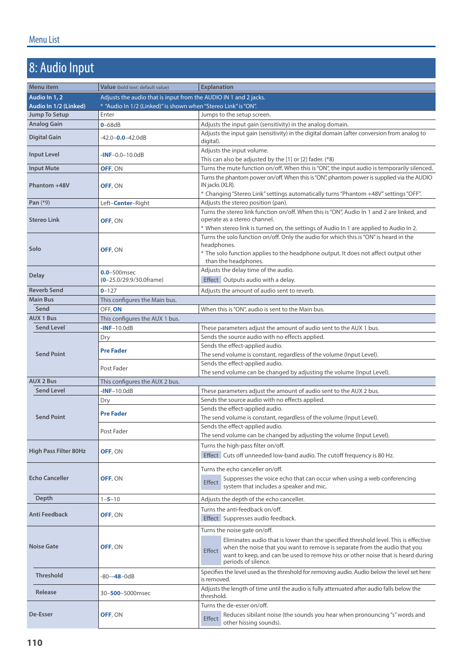 Audio input, O “8: audio input” (p. 110), Menu list | Roland VR-120HD Direct Streaming AV Mixer User Manual | Page 110 / 161