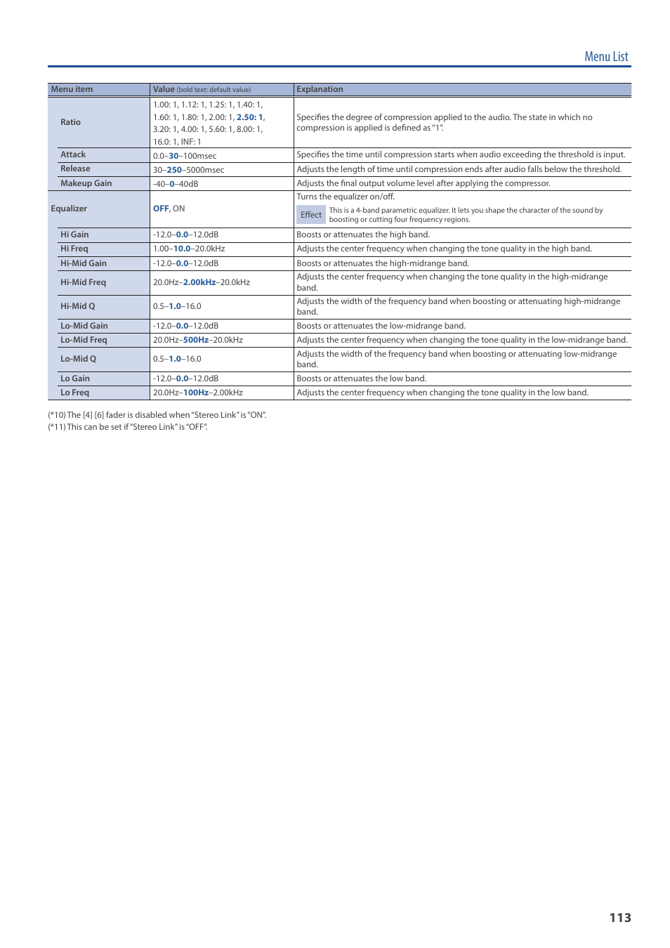 Menu list | Roland VR-120HD Direct Streaming AV Mixer User Manual | Page 113 / 161