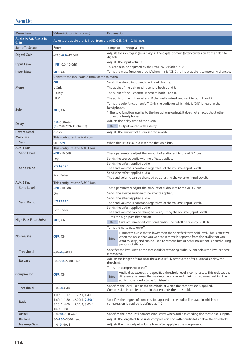 Menu list | Roland VR-120HD Direct Streaming AV Mixer User Manual | Page 114 / 161