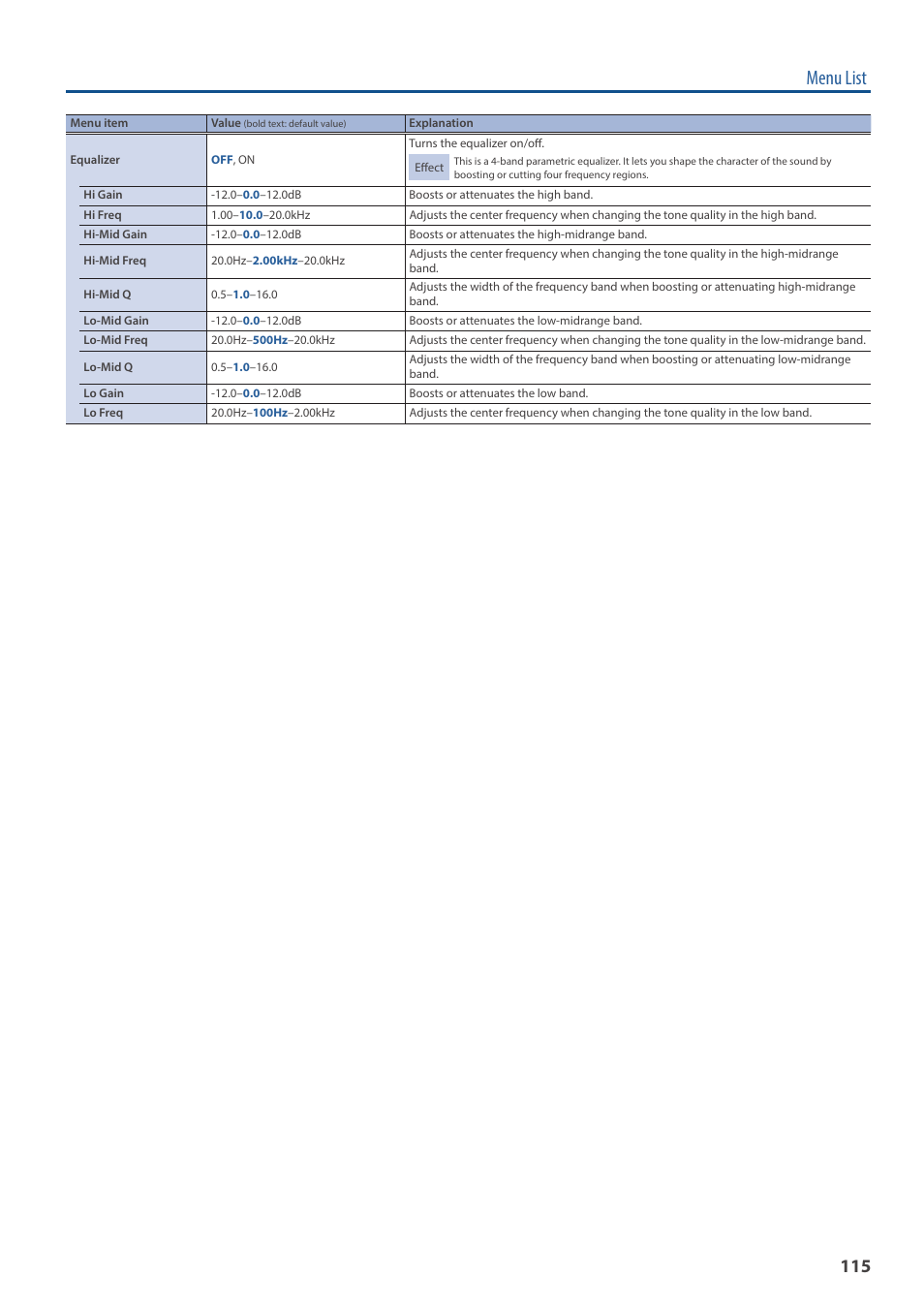 Menu list | Roland VR-120HD Direct Streaming AV Mixer User Manual | Page 115 / 161