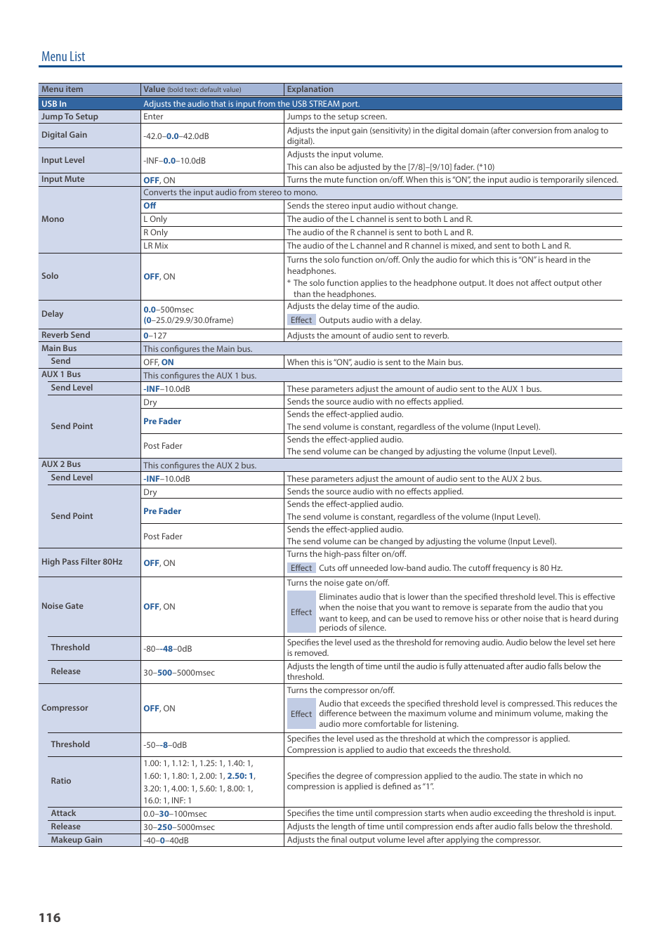 Menu list | Roland VR-120HD Direct Streaming AV Mixer User Manual | Page 116 / 161