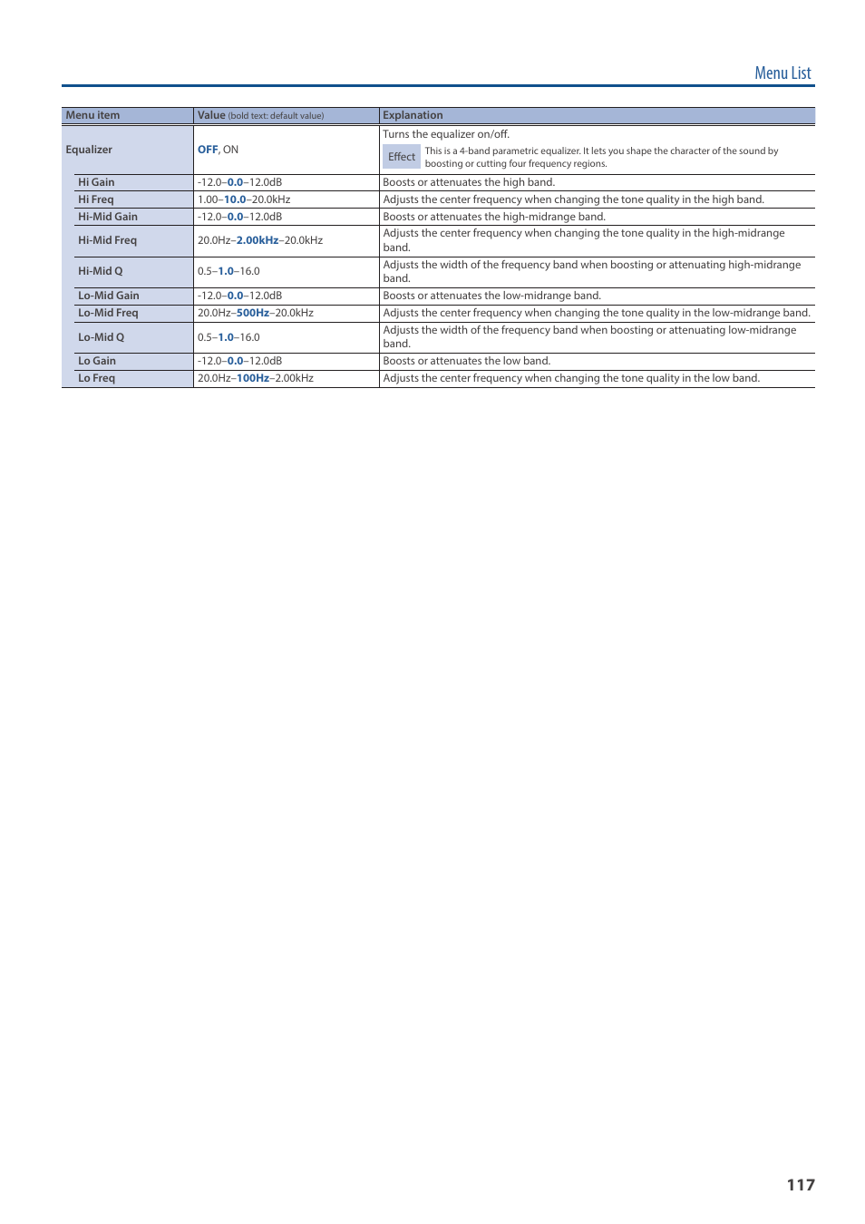 Menu list | Roland VR-120HD Direct Streaming AV Mixer User Manual | Page 117 / 161