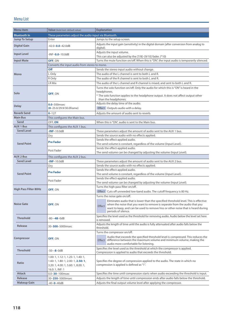 Menu list | Roland VR-120HD Direct Streaming AV Mixer User Manual | Page 118 / 161