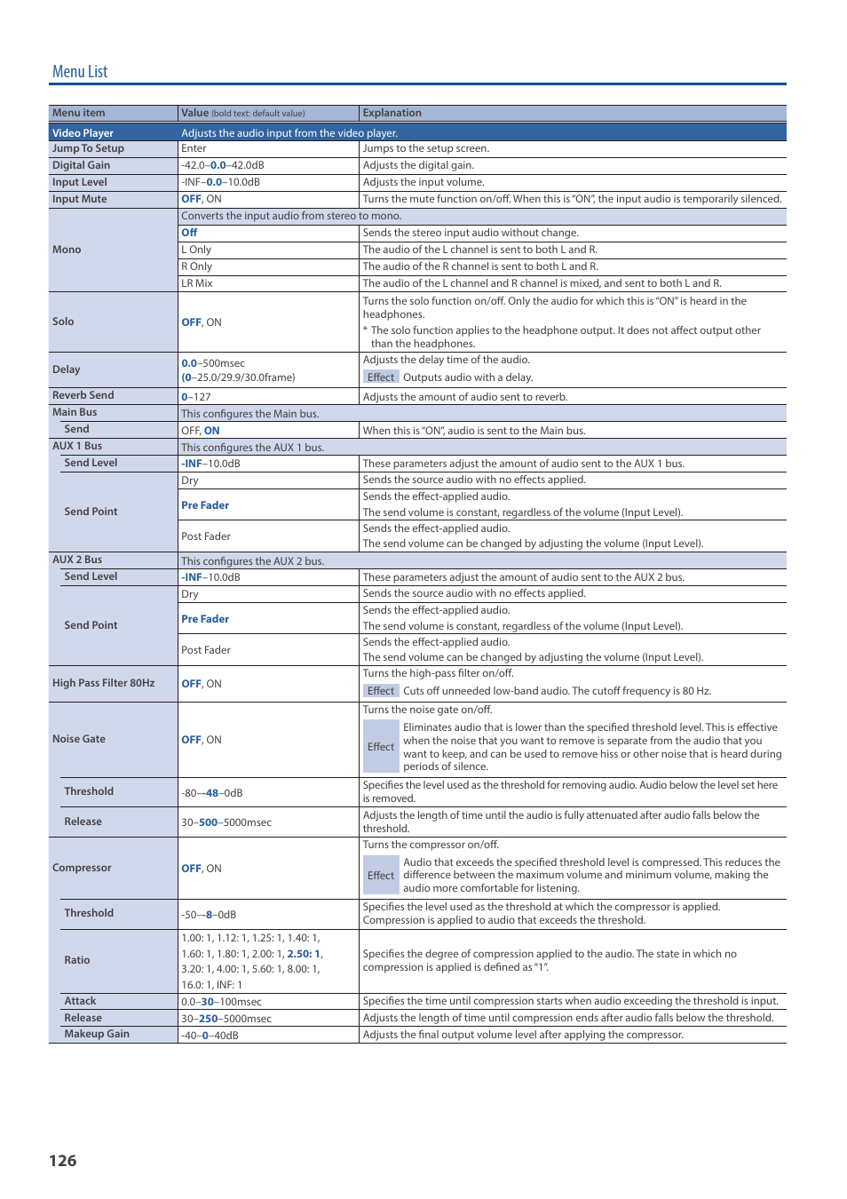 Menu list | Roland VR-120HD Direct Streaming AV Mixer User Manual | Page 126 / 161