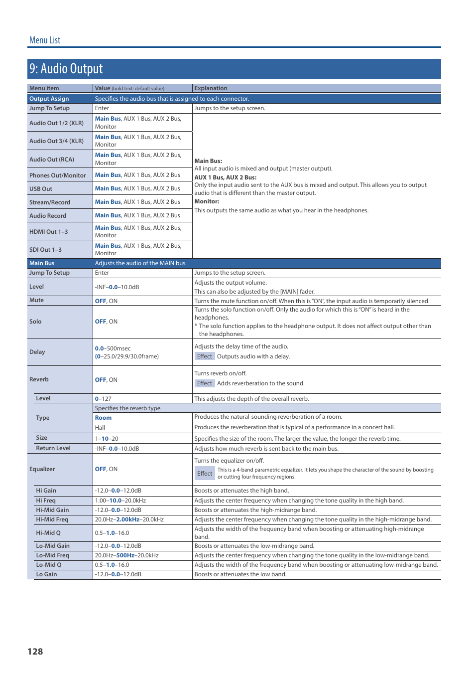 Audio output, O “9: audio output” (p. 128), Menu list | Roland VR-120HD Direct Streaming AV Mixer User Manual | Page 128 / 161