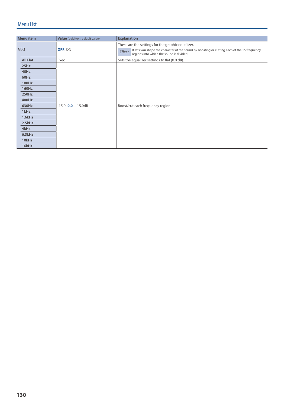 Menu list | Roland VR-120HD Direct Streaming AV Mixer User Manual | Page 130 / 161