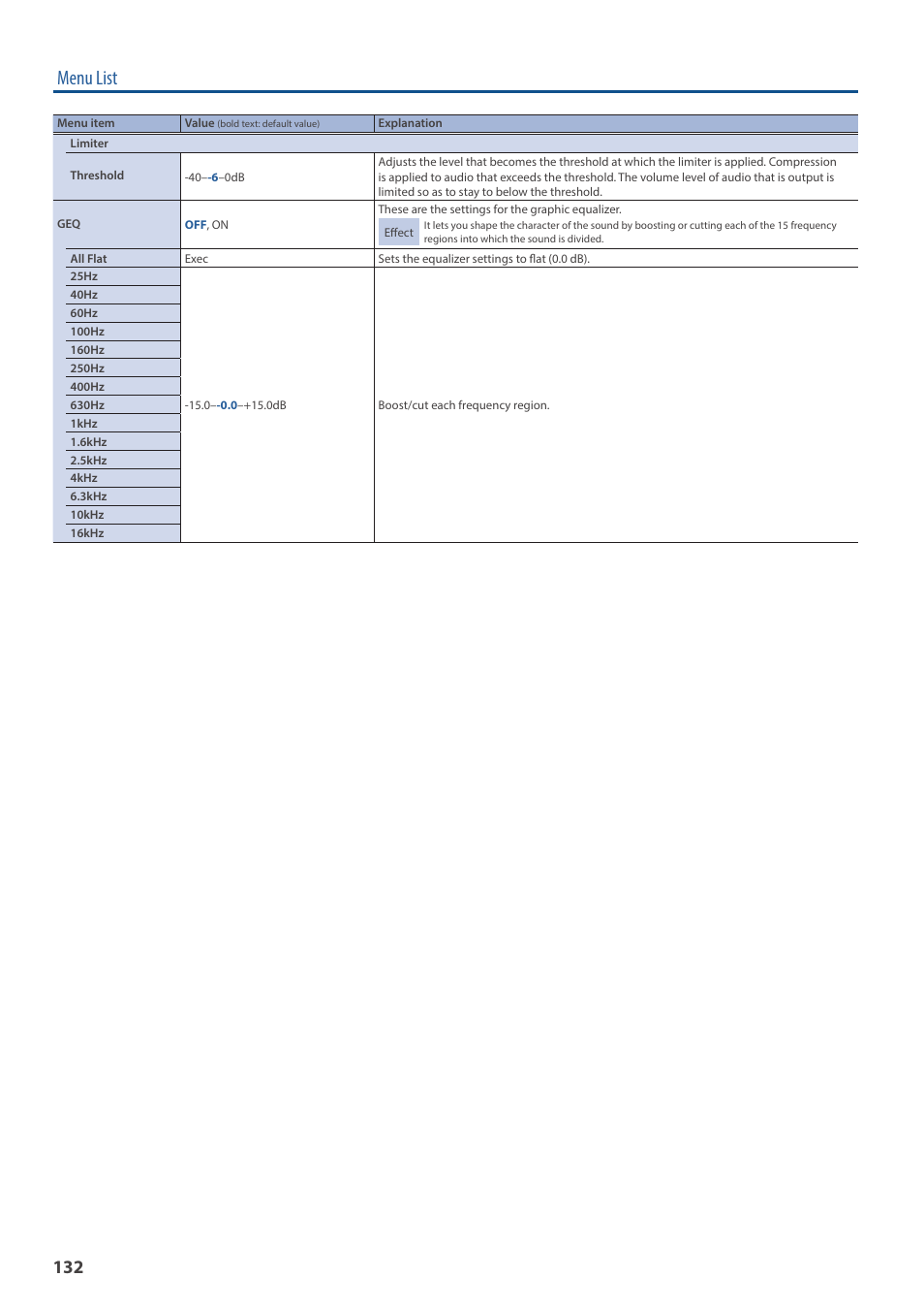 Menu list | Roland VR-120HD Direct Streaming AV Mixer User Manual | Page 132 / 161