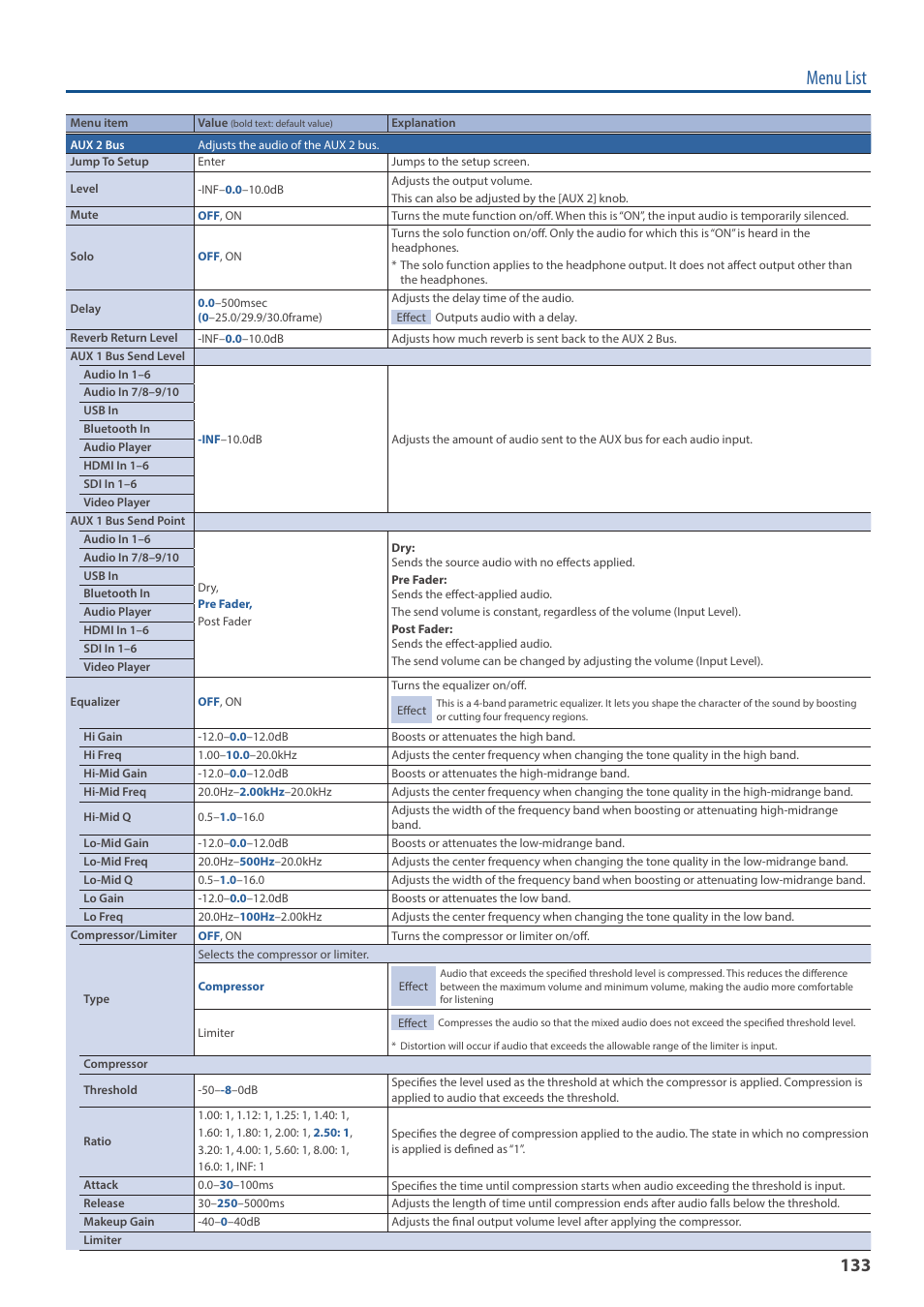 Menu list | Roland VR-120HD Direct Streaming AV Mixer User Manual | Page 133 / 161