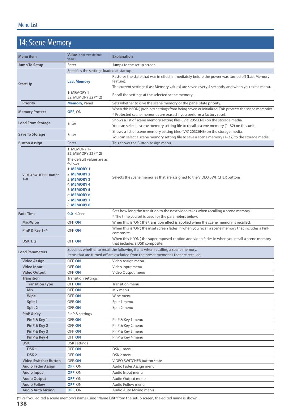 Scene memory, Menu list | Roland VR-120HD Direct Streaming AV Mixer User Manual | Page 138 / 161