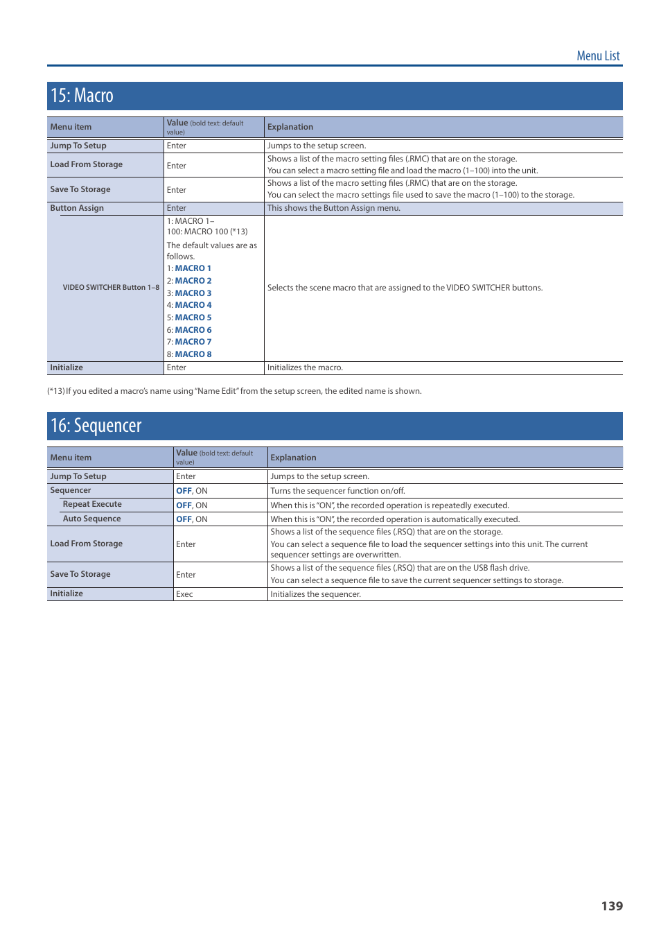 Macro, Sequencer, Menu list | Roland VR-120HD Direct Streaming AV Mixer User Manual | Page 139 / 161