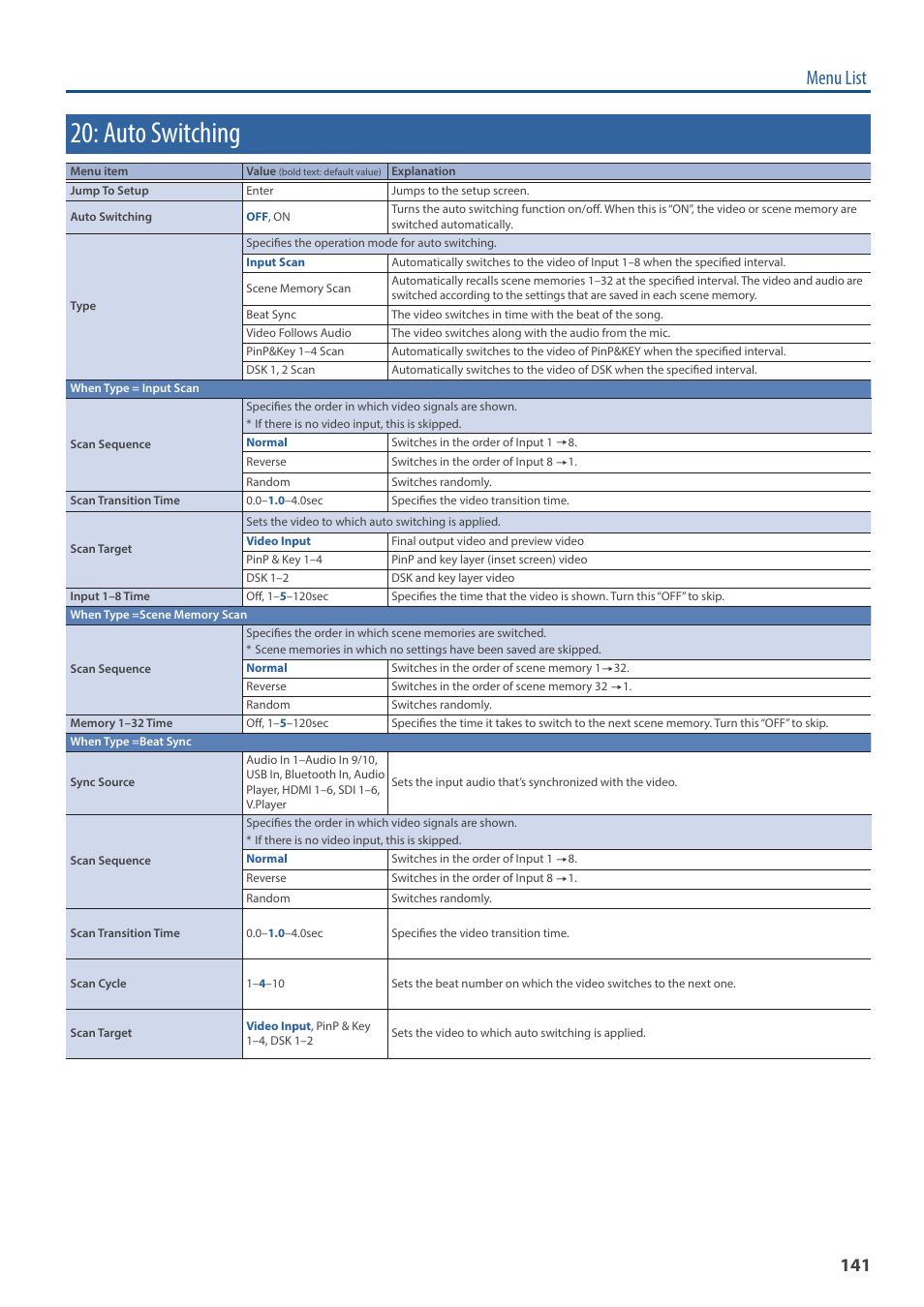 Auto switching, Menu list | Roland VR-120HD Direct Streaming AV Mixer User Manual | Page 141 / 161