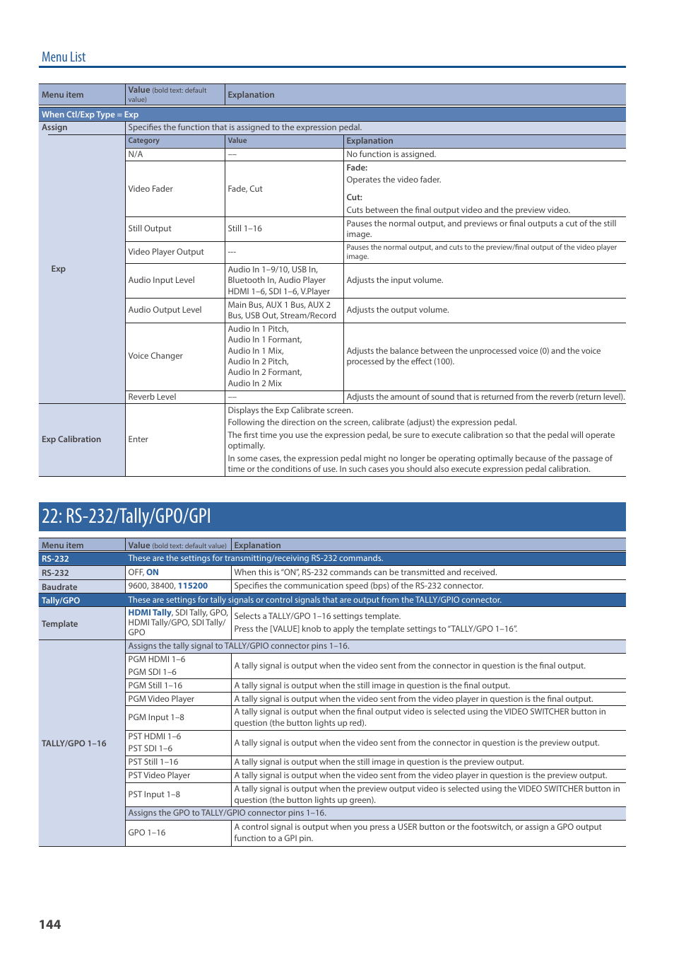 Rs-232/tally/gpo/gpi, Menu list | Roland VR-120HD Direct Streaming AV Mixer User Manual | Page 144 / 161