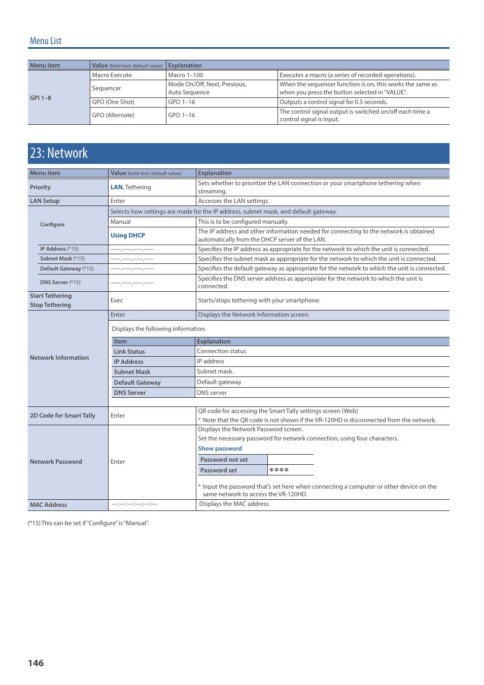 Network, Menu list | Roland VR-120HD Direct Streaming AV Mixer User Manual | Page 146 / 161