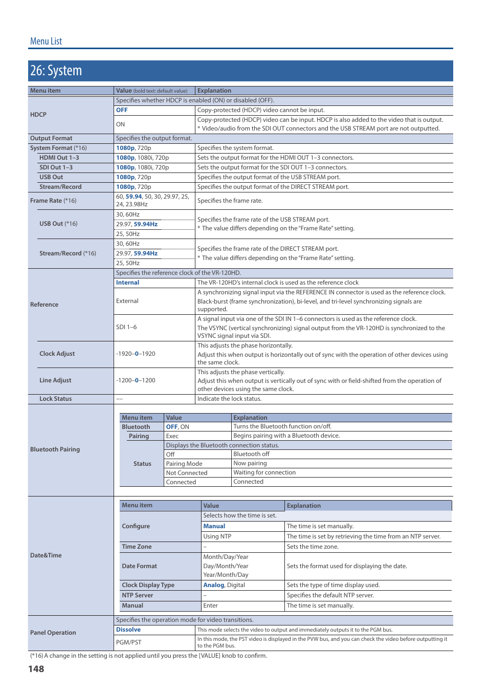 System, Ux bus (p. 148) and edit the func, Menu list | Roland VR-120HD Direct Streaming AV Mixer User Manual | Page 148 / 161