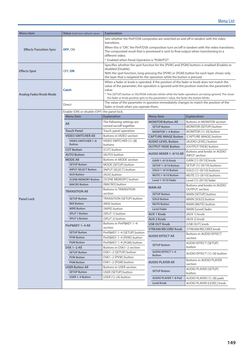 Menu list | Roland VR-120HD Direct Streaming AV Mixer User Manual | Page 149 / 161