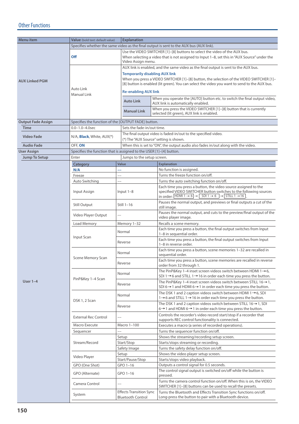 Other functions | Roland VR-120HD Direct Streaming AV Mixer User Manual | Page 150 / 161