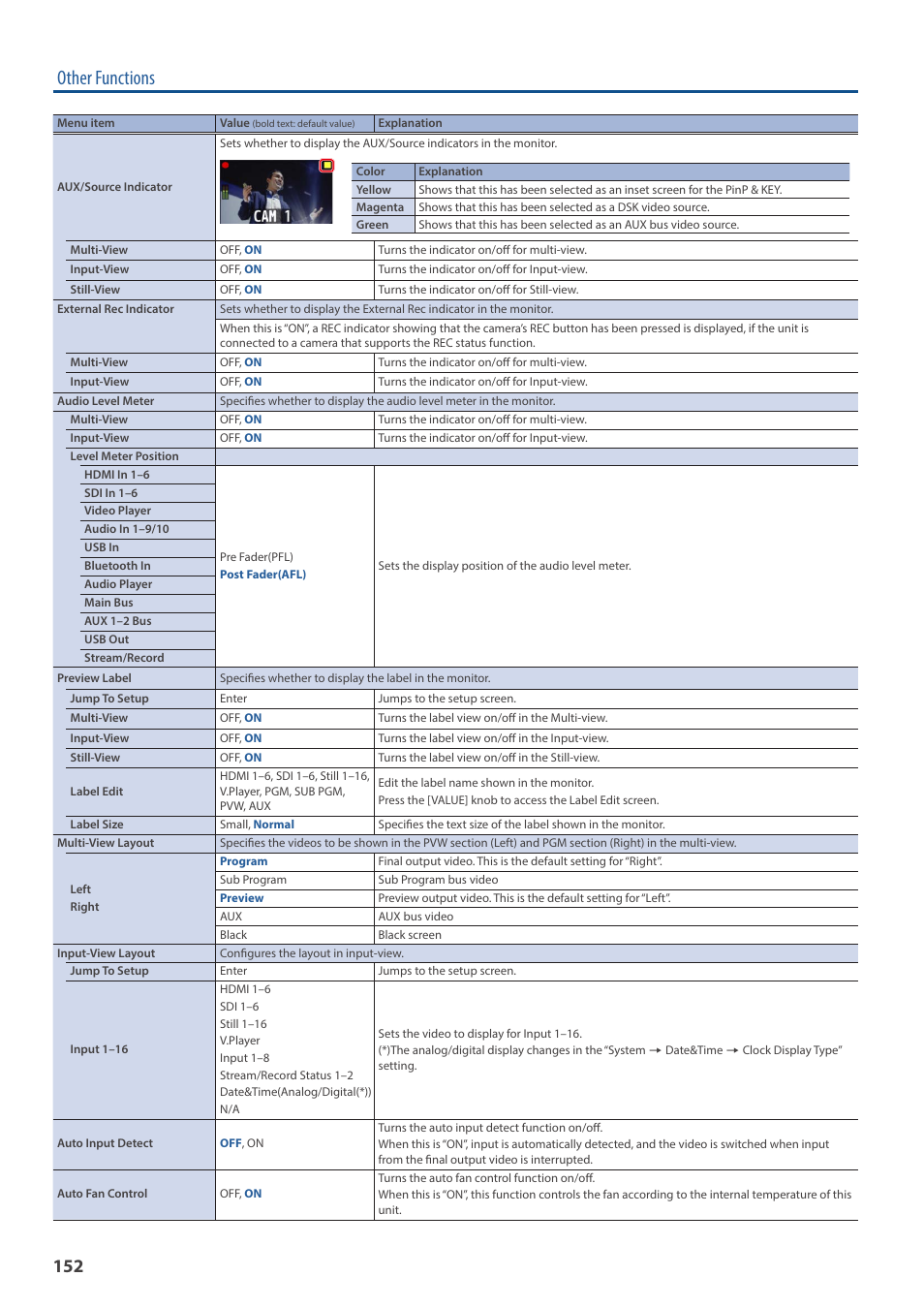 Other functions | Roland VR-120HD Direct Streaming AV Mixer User Manual | Page 152 / 161