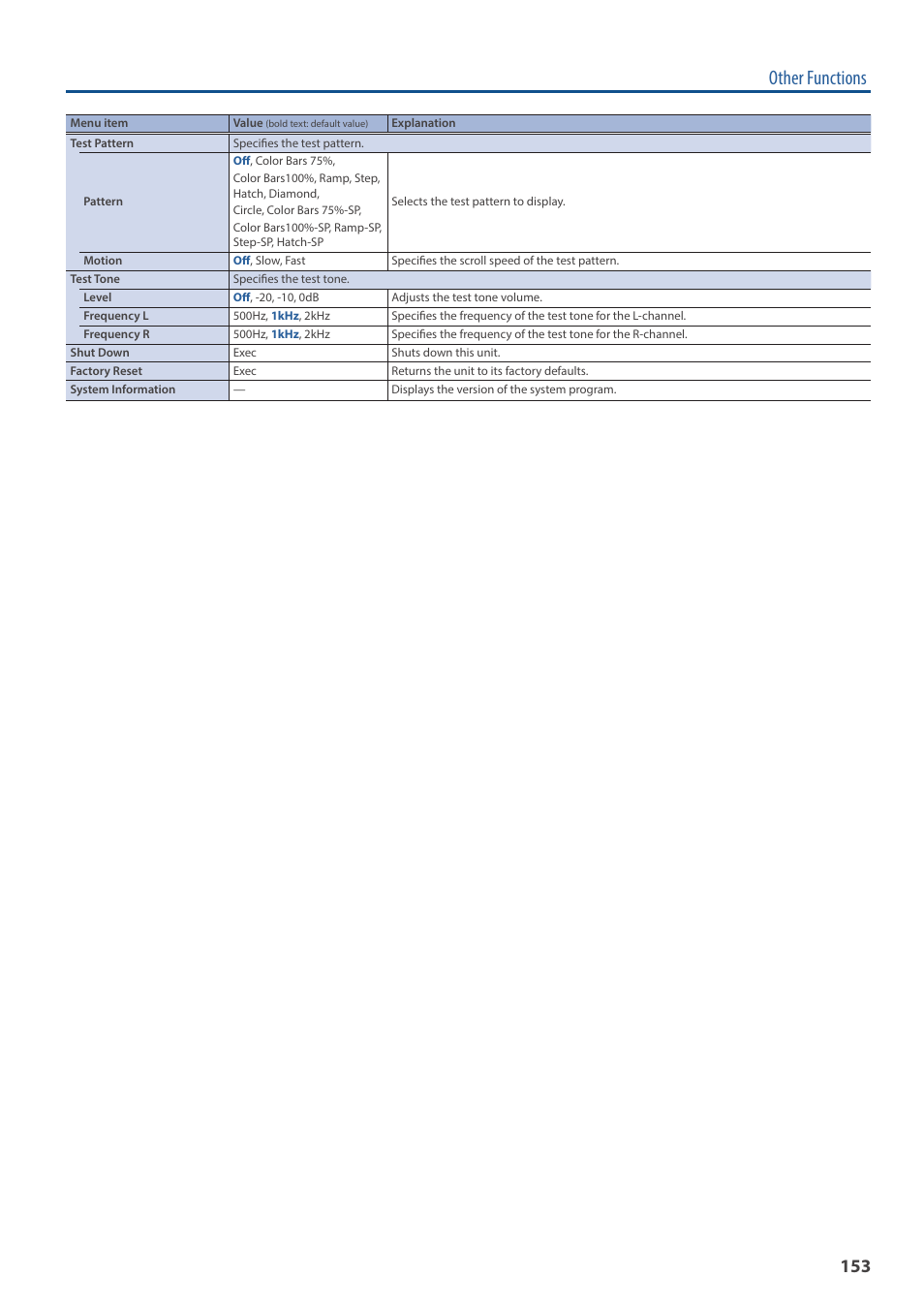 Other functions | Roland VR-120HD Direct Streaming AV Mixer User Manual | Page 153 / 161