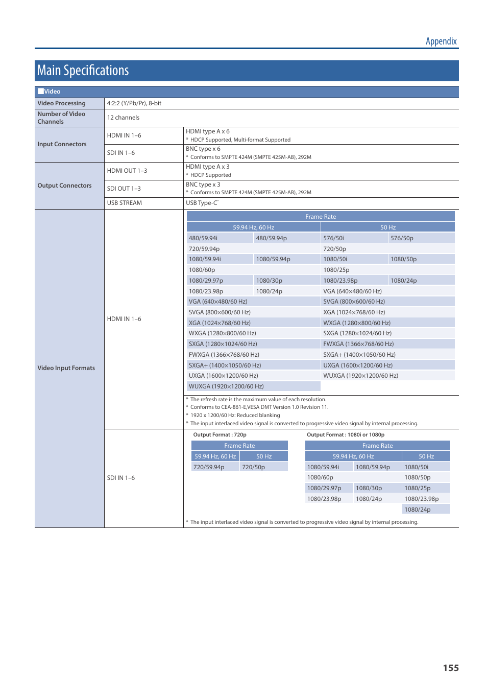 Main specifications, Appendix | Roland VR-120HD Direct Streaming AV Mixer User Manual | Page 155 / 161