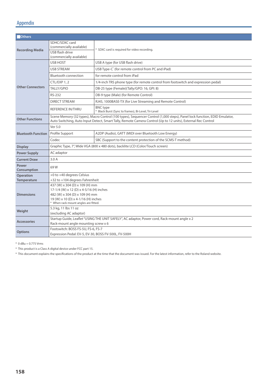 Appendix | Roland VR-120HD Direct Streaming AV Mixer User Manual | Page 158 / 161