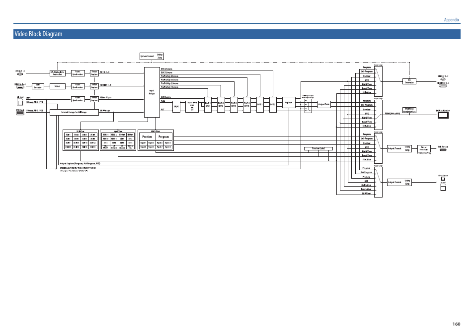 Video block diagram | Roland VR-120HD Direct Streaming AV Mixer User Manual | Page 160 / 161