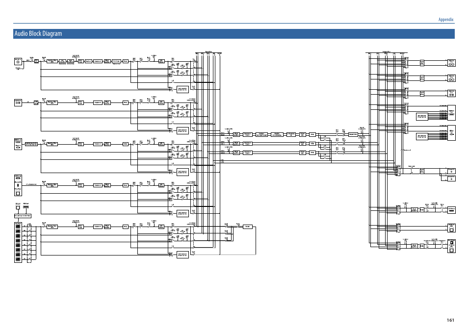 Audio block diagram | Roland VR-120HD Direct Streaming AV Mixer User Manual | Page 161 / 161