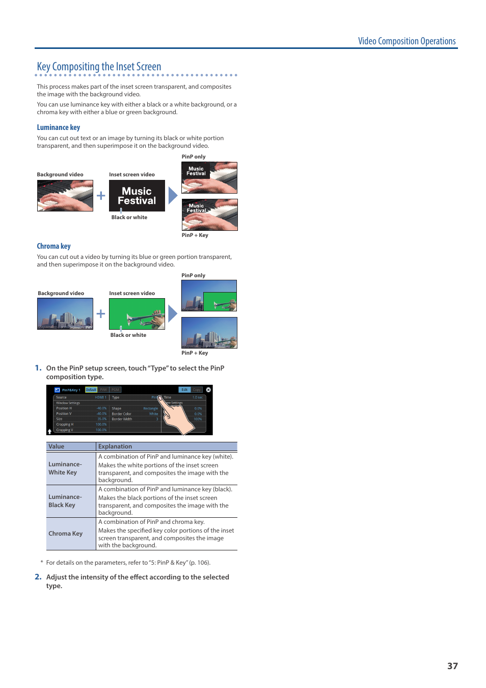 Key compositing the inset screen, Video composition operations | Roland VR-120HD Direct Streaming AV Mixer User Manual | Page 37 / 161