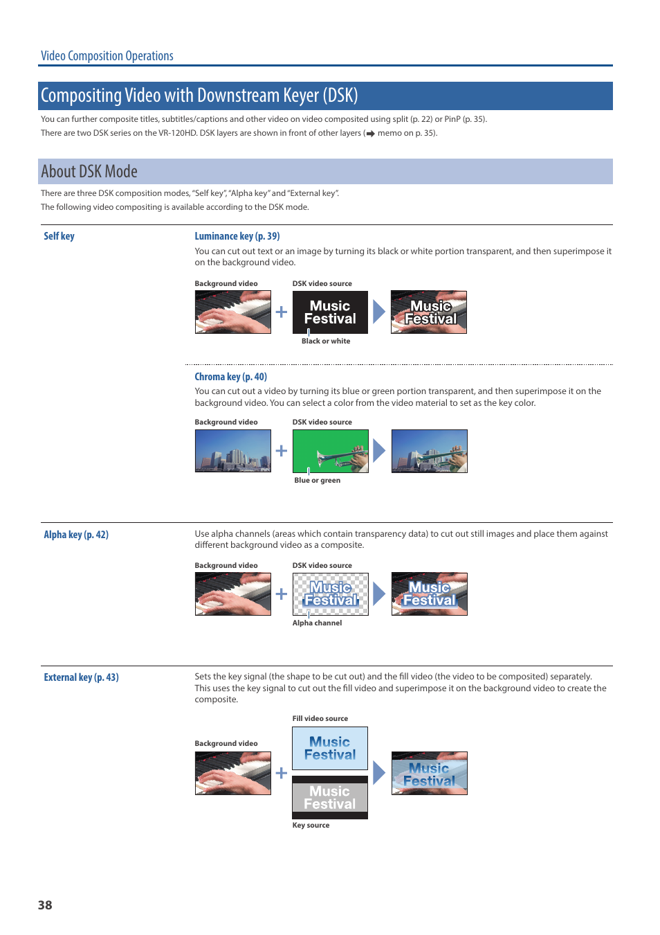 Compositing video with downstream keyer (dsk), About dsk mode, Ompositing (p. 38) | Video composition operations | Roland VR-120HD Direct Streaming AV Mixer User Manual | Page 38 / 161